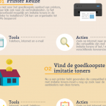 Organisatie kunnen nog tot wel 80% besparen op printkosten